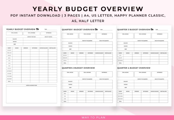 Budget overview 2024 for your financial year at a glance