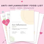 Anti-Inflammatory Food List Printable | Food Chart & Grocery List | Way To Plan