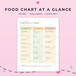 Anti-Inflammatory Food List Printable | Food Chart & Grocery List | Way To Plan