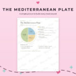 Mediterranean Diet for Beginners Guide & Meal Plan