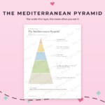 Mediterranean Diet Food List & Chart Printable