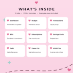 What is inside the budget spreadsheet