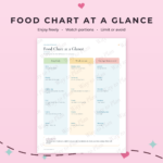 Low Oxalate Food List Printable | Kidney Stone Diet Food Chart, Grocery List & Daily Tracker
